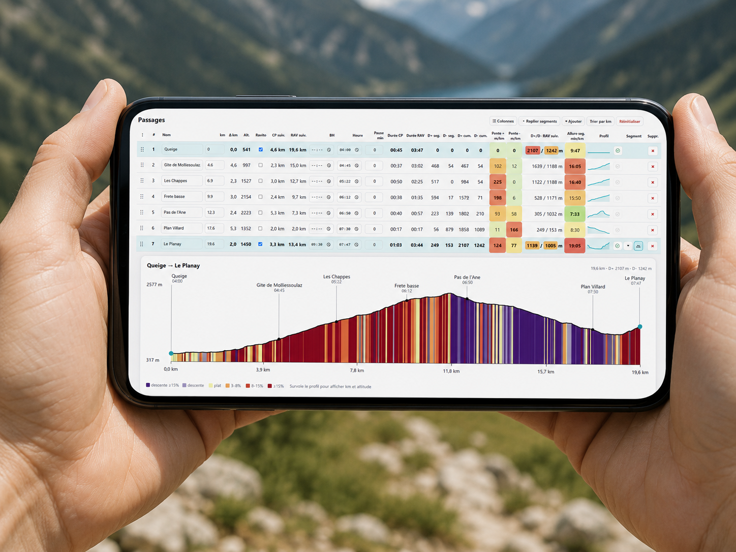 Ultra Roadbook utilisé sur un smartphone en montagne, avec le tableau des passages et le profil altimétrique